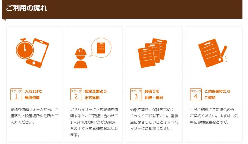 外壁塗装パートナーズの利用の流れ